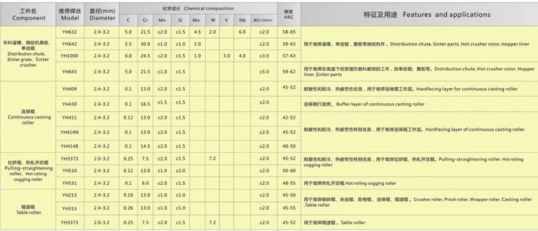 Hardbanding/Hardfacing Cladding/Cladded Flux Cored Welding Wires for Hardbanding